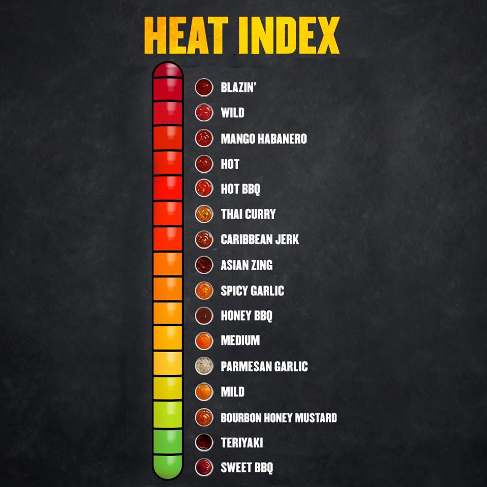 Buffalo Wild Wings Heat Index